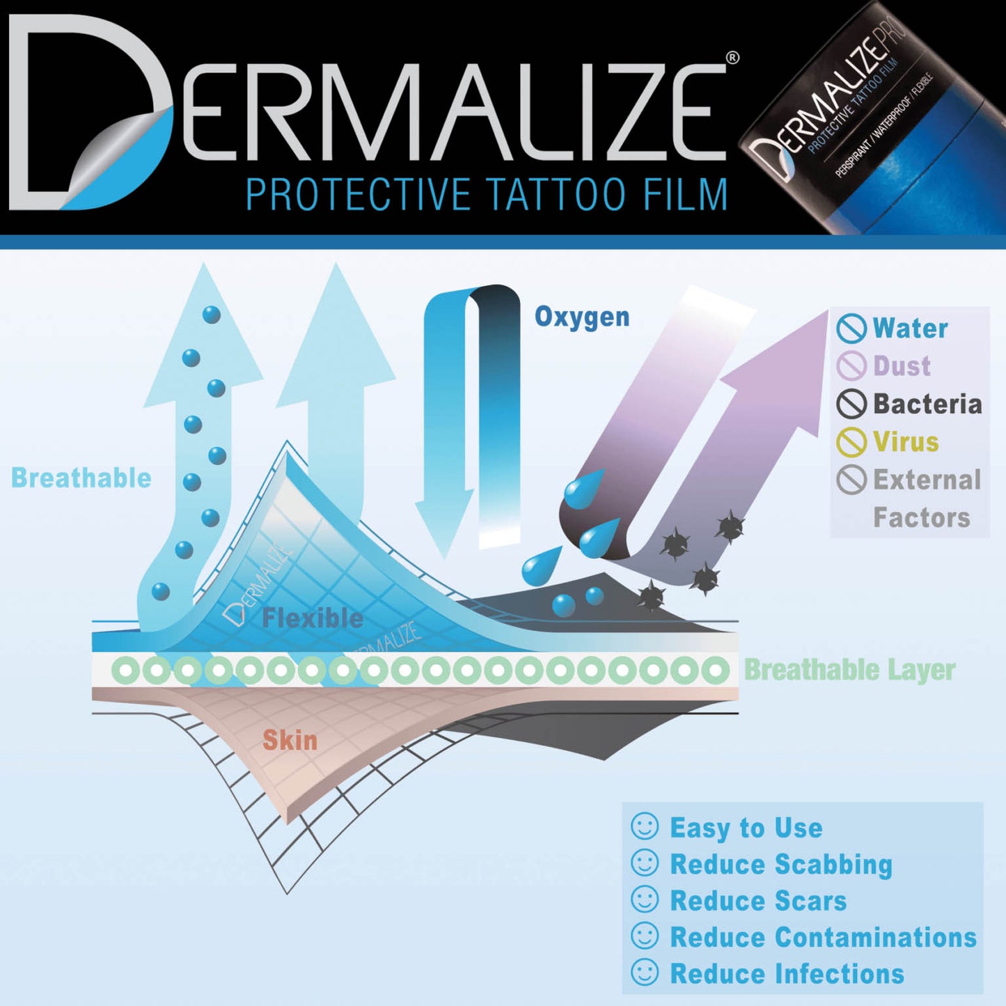 Dermalize Pro - Tattoo Folienverband