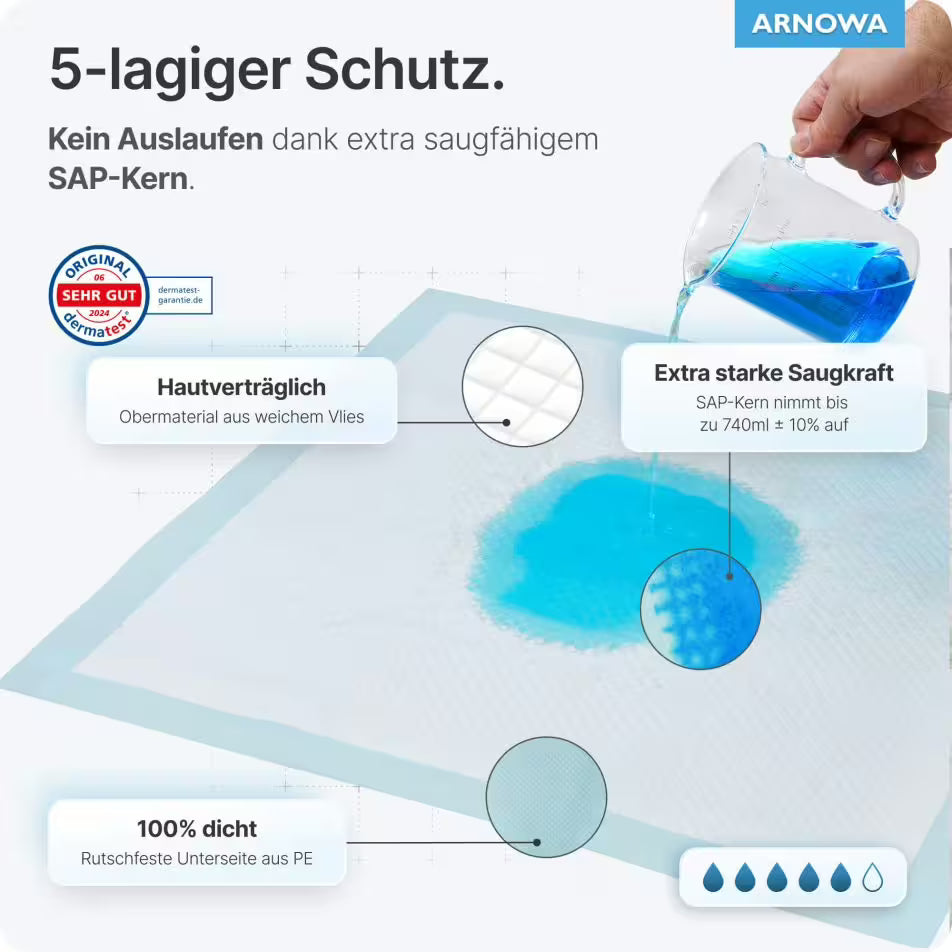 Arnomed Superdry - Hygieneunterlagen - 60x60cm